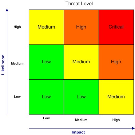 Risk Assessment Safety Policy & Arrangements | NCC Partner Safety